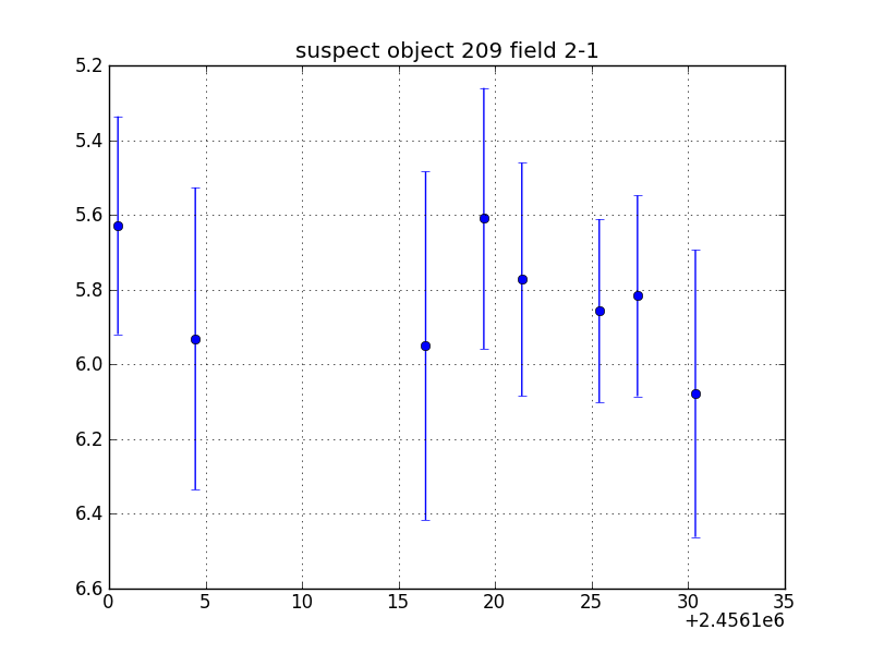 no plot available, curve is too noisy